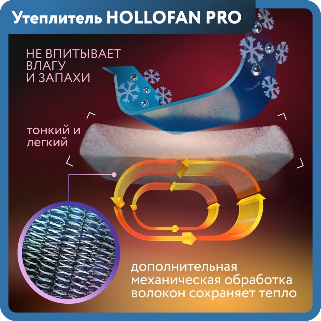 Визулизация ткани - HOLLOFAN PRO